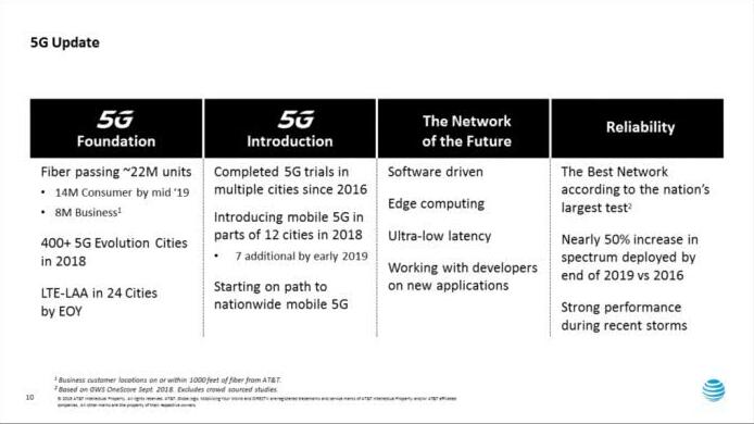 5G商用網絡提前