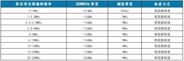 工信部規(guī)劃20MHz帶寬的車聯(lián)網(wǎng)專用頻率資源