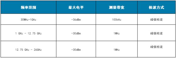 工信部規(guī)劃20MHz帶寬的車聯(lián)網(wǎng)專用頻率資源