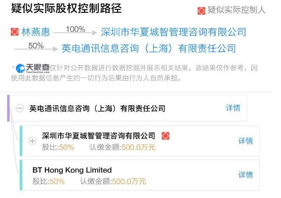 英國電信“官宣”入華,移動、聯通、電信該緊張嗎