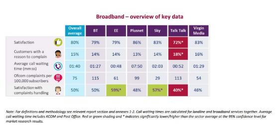 英國電信“官宣”入華,移動、聯通、電信該緊張嗎